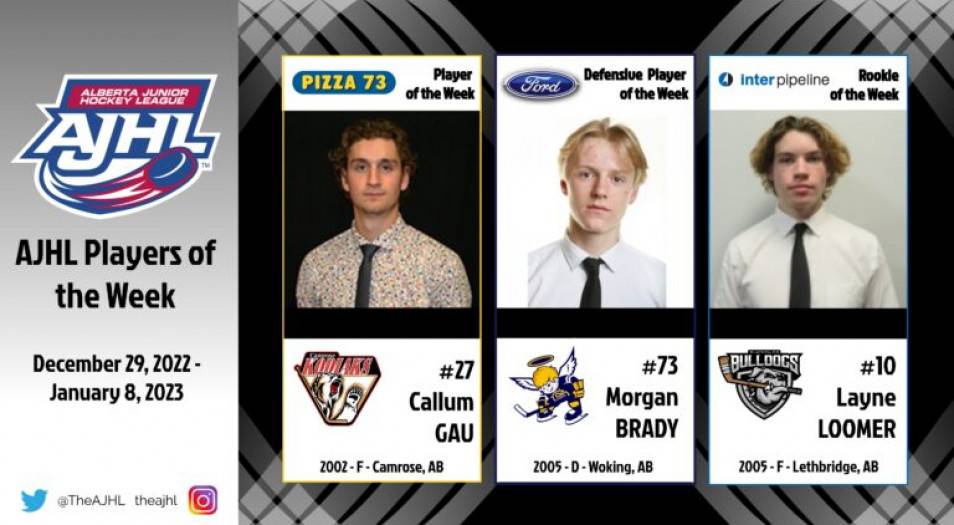 MORGAN BRADY NAMED ALBERTA FORD DEALERS AJHL DEFENSIVE PLAYER OF THE WEEK