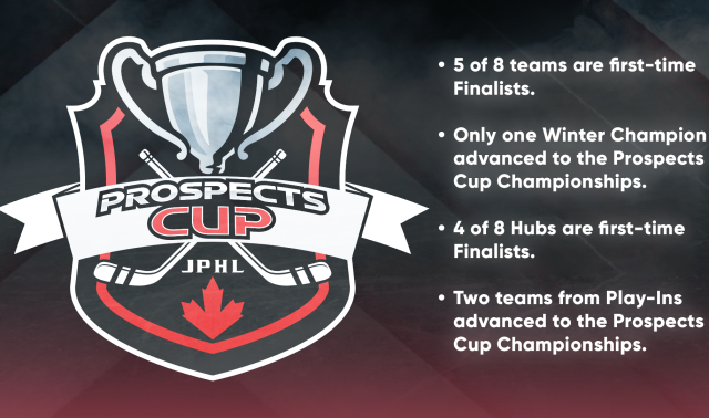 JPHL Set to Crown Prospects Cup  Champions This Weekend